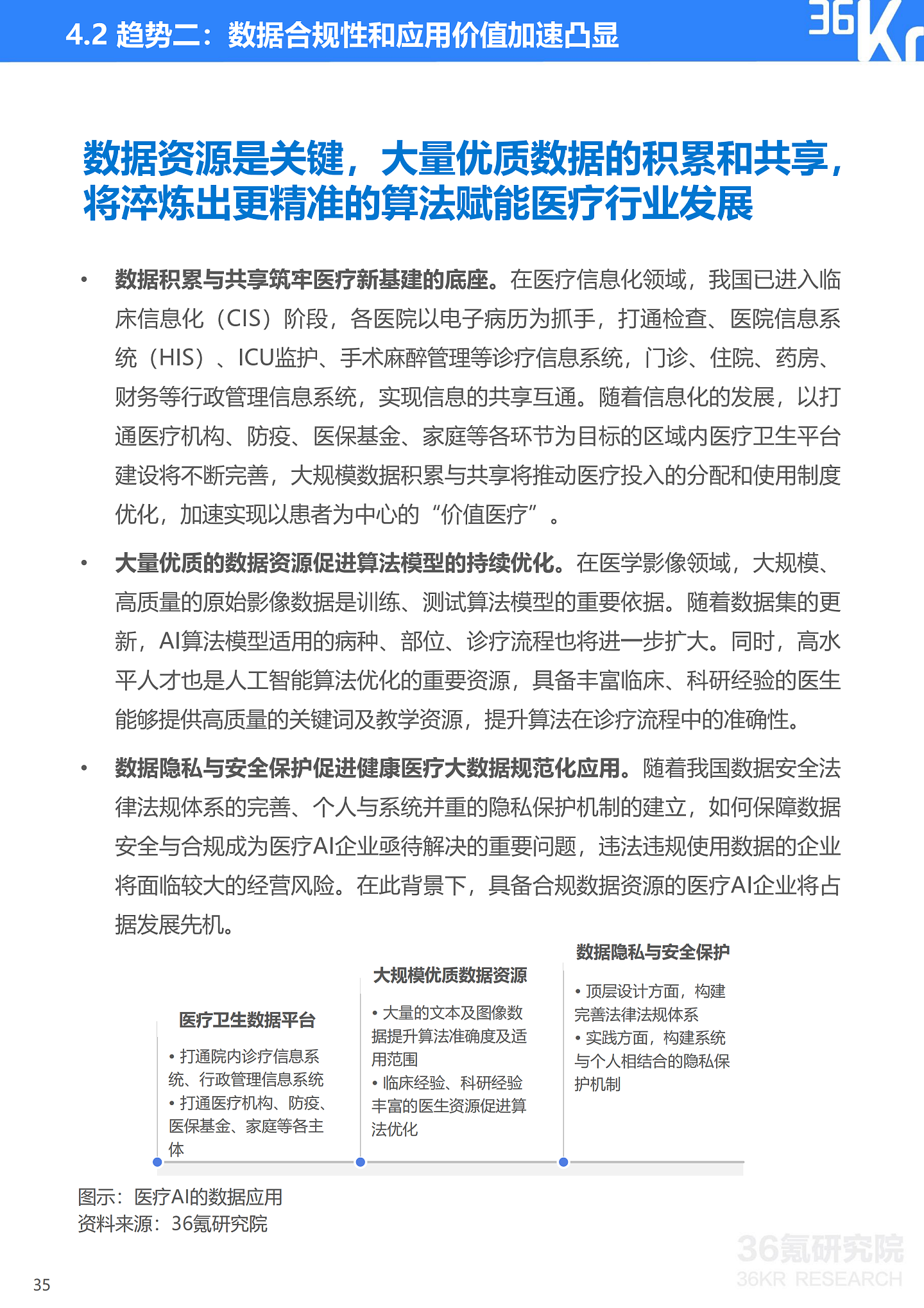 36氪研究院 | 2021年中国医疗AI行业研究报告 - 38