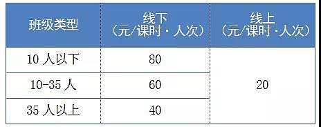 上海义务教育阶段学科类校外培训标准课程时长收费标准 上海市人民政府网站截图