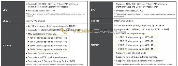 Intel 13代酷睿通吃DDR5/DDR4内存：频率可达6800MHz - 3