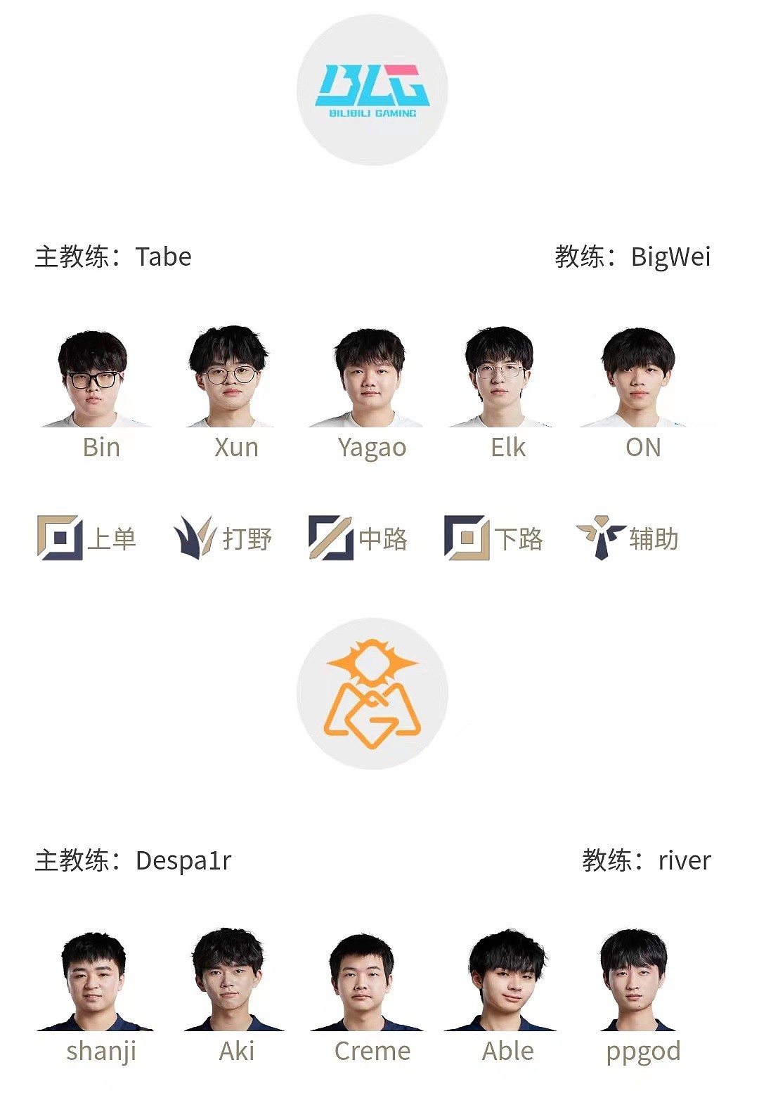 OMG对阵BLG首发名单：Bin上路决战shanji 谁能复活成功挺进败决 - 1
