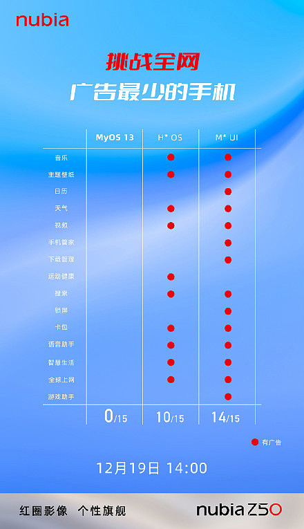 努比亚 Z50 将首发 MyOS 13：广告最少，系统流畅度提升 30% - 2