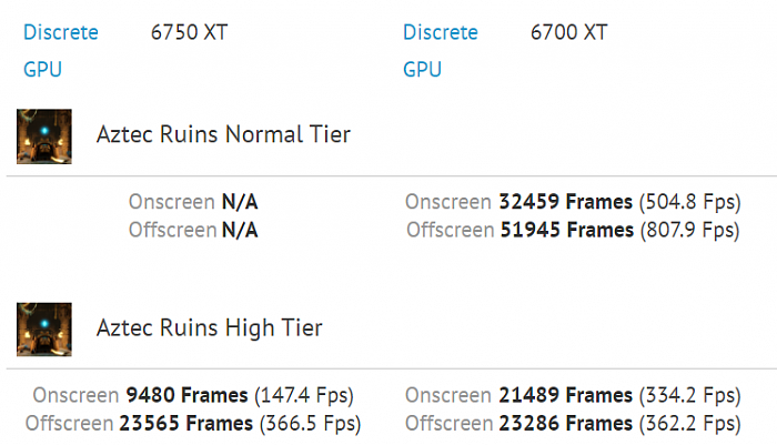 AMD RX 6750 XT首次现身：只比RX 6700 XT快2％？ - 3