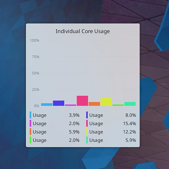 受俄乌冲突影响，KDE 项目开发活跃度低于往常 - 3