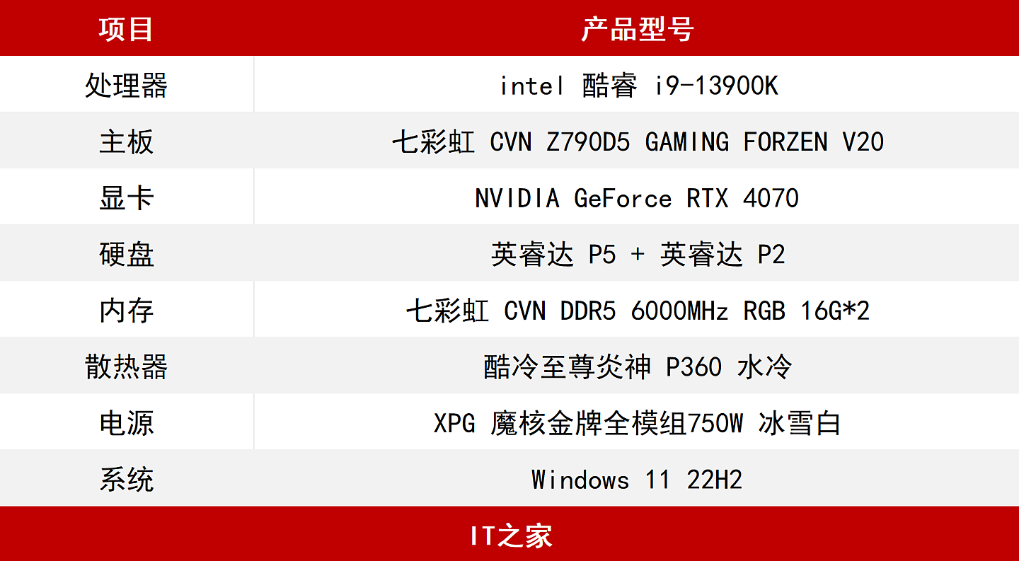 【IT之家评测室】NVIDIA GeForce RTX 4070 评测：DLSS 3 加持的狂暴性能小钢炮 - 2