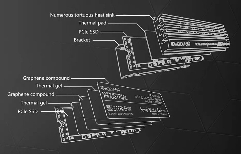 十铨推出工业级 3D TLC M.2 SSD：128-512 GB，军规认证 - 5