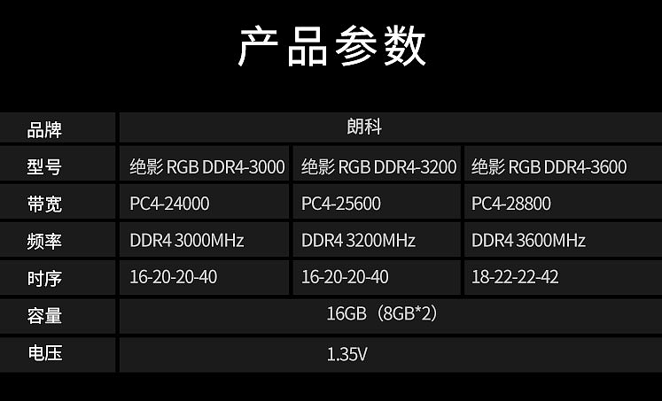 朗科发布绝影 RGB 系列 DDR4 内存条：最高 3600MHz，支持超频 - 5