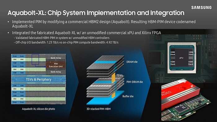 三星下一代DDR5和HBM3内存将集成AI引擎 PIM技术将进一步扩展 - 2