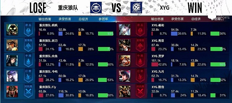 ?KPL S组：XYG关键奔狼开团终结比赛 手握关键赛点 - 8