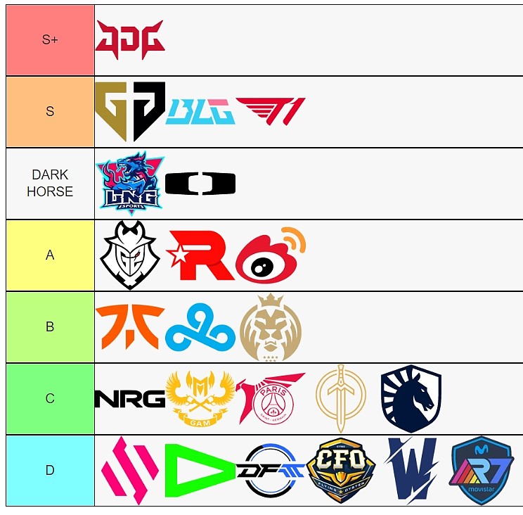ESPM公布S赛战队等级榜：JDG独一档S+ GEN、BLG、T1并列S - 1