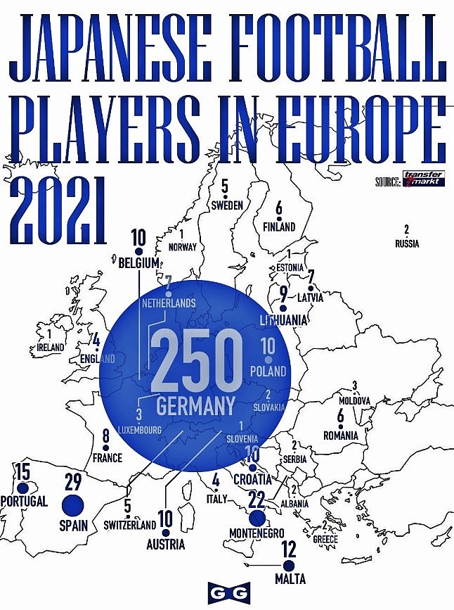 2021年日本旅欧球员数量已达451人，其中250人在德国联赛