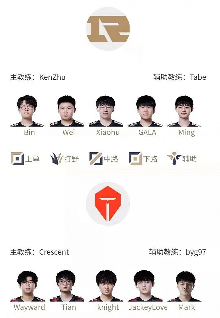 LPL明日首发名单：Xiaohu与Knight中路再次对决，谁能夺得春冠 - 1
