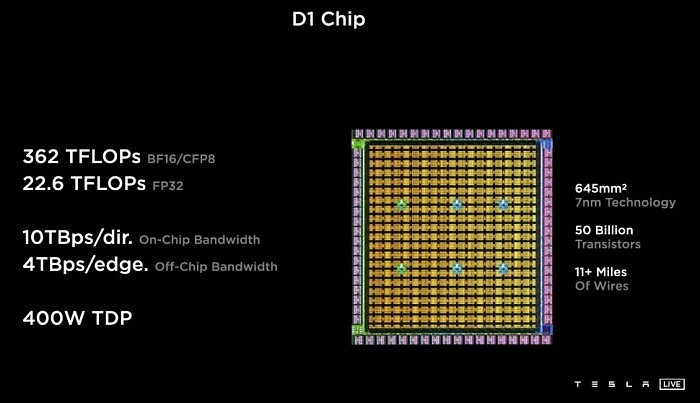 特斯拉自研7nm超级芯片 可取代NVIDIA安培GPU - 2