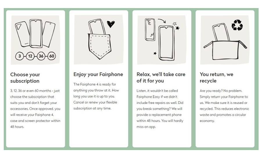 Fairphone Easy 手机租赁服务宣布暂停：人们更愿意买而不是租 - 2