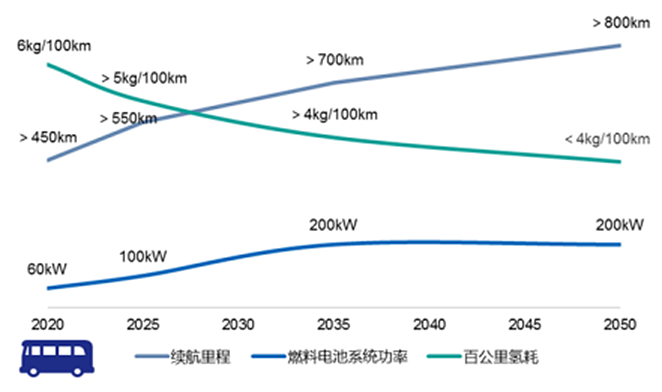 道阻且长：脱碳背后的中国氢能源 - 12