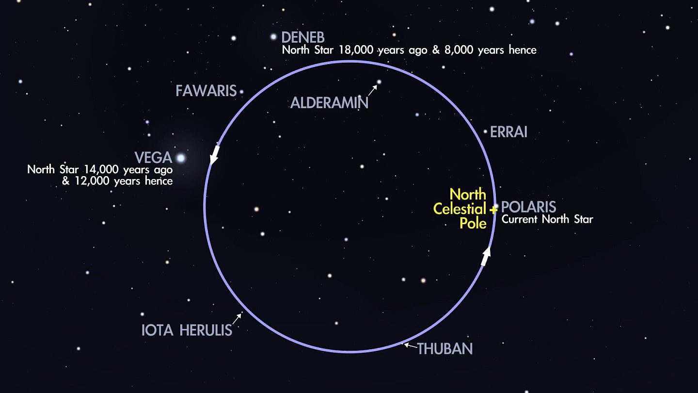 NASA 2021年10月观天亮点：两颗灿烂的星星将争夺“极点”位置 - 5