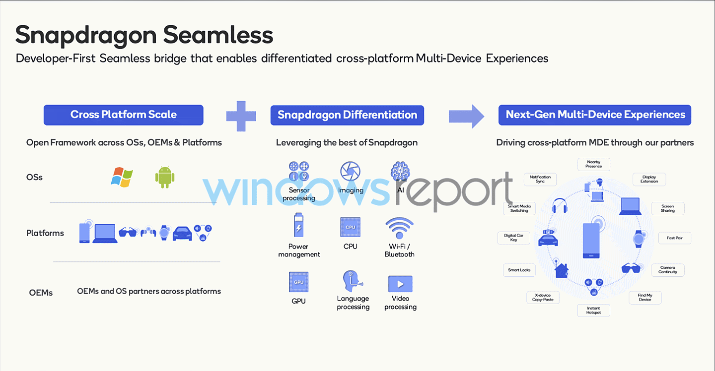 高通将推 Snapdragon Seamless，构建跨平台设备体验 - 1