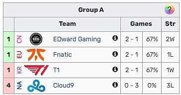 EDG小组晋级形式：至少争取两胜，与FNC比赛成关键 - 2