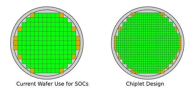 为摩尔定律续命：从 SoC 转向 Chiplet“小芯片”，还需时间来证明 - 1