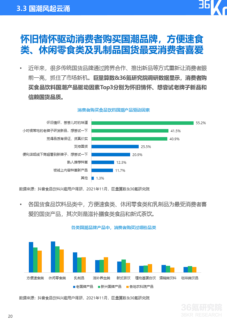 36氪研究院 | 2021中国新锐品牌发展研究-食品饮料报告 - 23