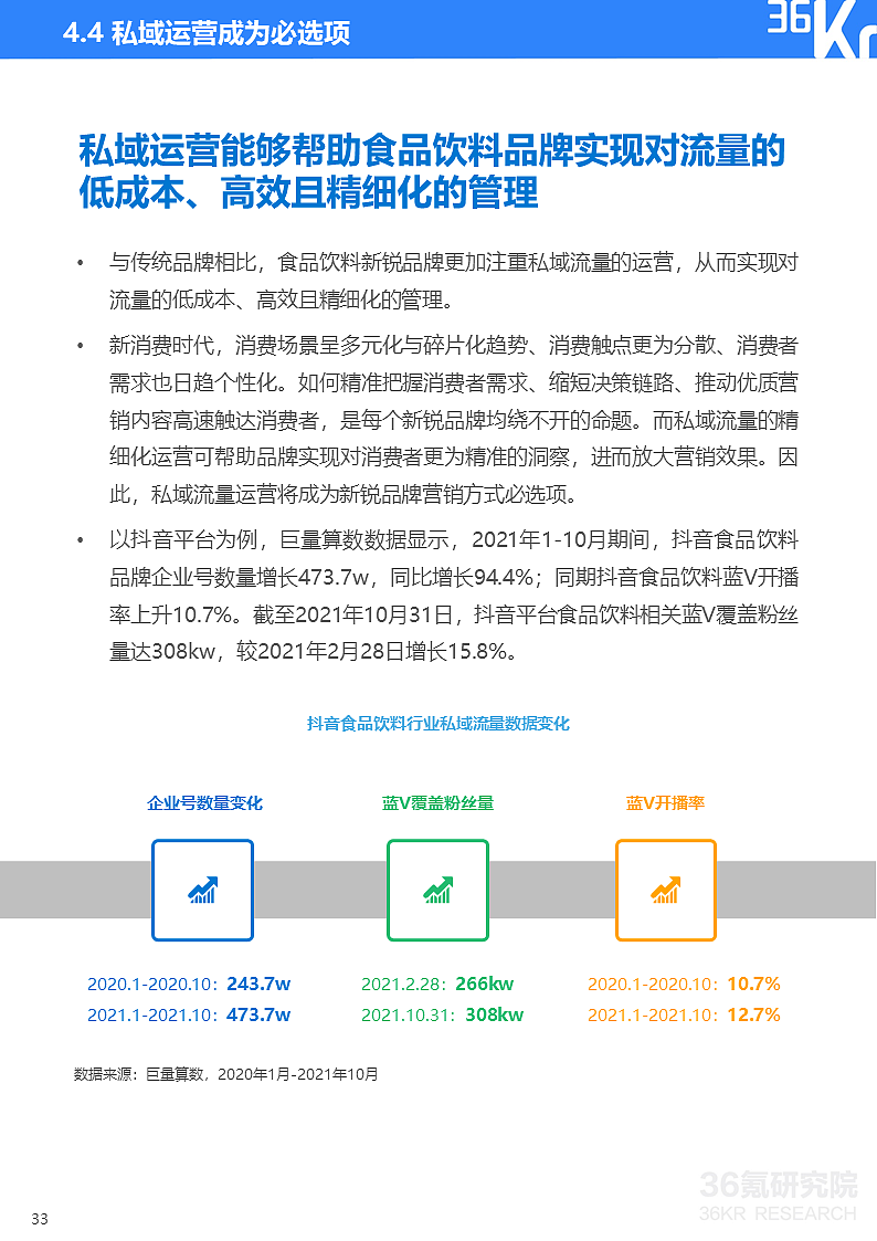 36氪研究院 | 2021中国新锐品牌发展研究-食品饮料报告 - 36