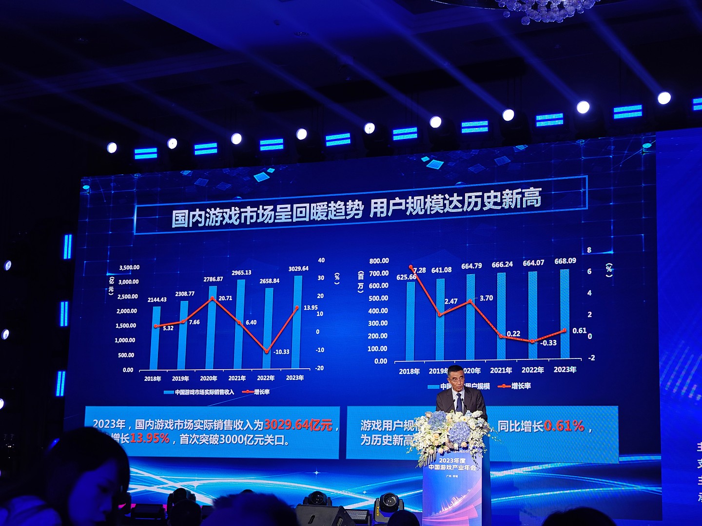中国游戏产业报告：用户规模达到668万人 移动游戏收入达到2268.60亿 - 1