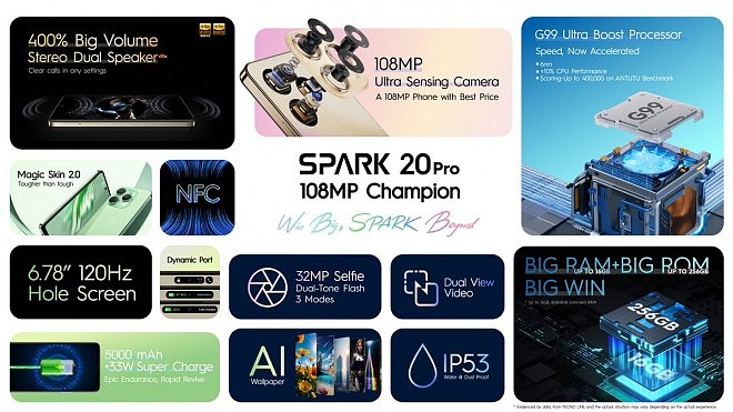 传音海外推出 Spark 20 Pro 手机：联发科 Helio G99、后置双摄 + “装饰镜头”，售 5599 比索 - 2