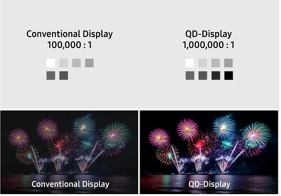 三星QD-OLED电视屏幕技术获CES 2022最佳创新奖 - 7