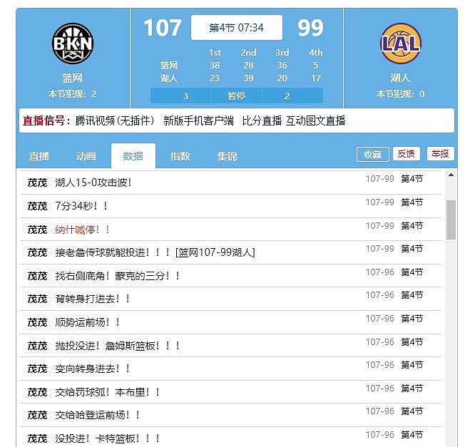 转折点？篮网第四节开局领先到23分 湖人还一波15-0迫近分差 - 1