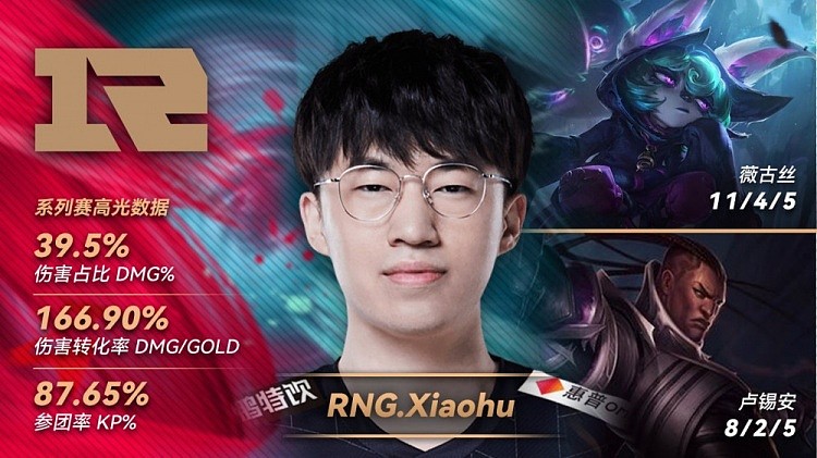 LPL官方赛事数据评选昨日MVP：RNG.Xiaohu - 1