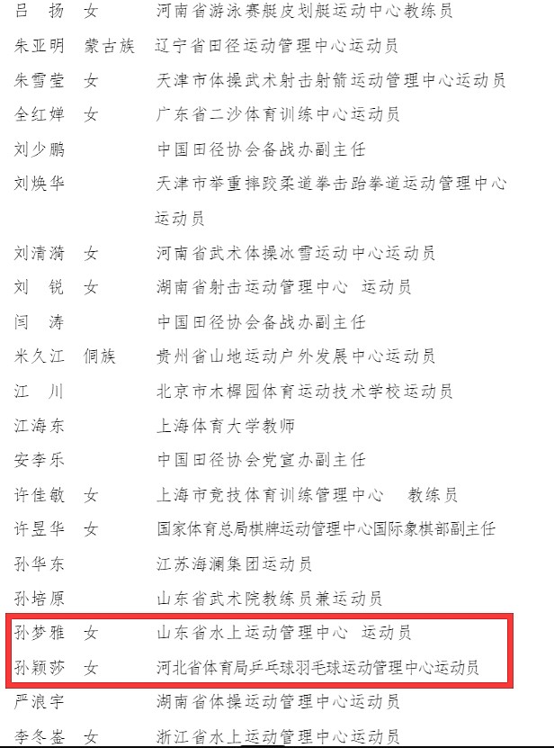 杭州亚运会先进名单公示：DOTA2教练张志成、梦三国2教练评为先进个人 - 3