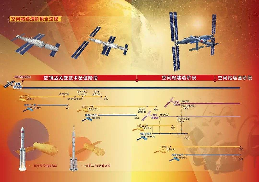 神舟十二号发射成功，中国航天员再征太空 - 26