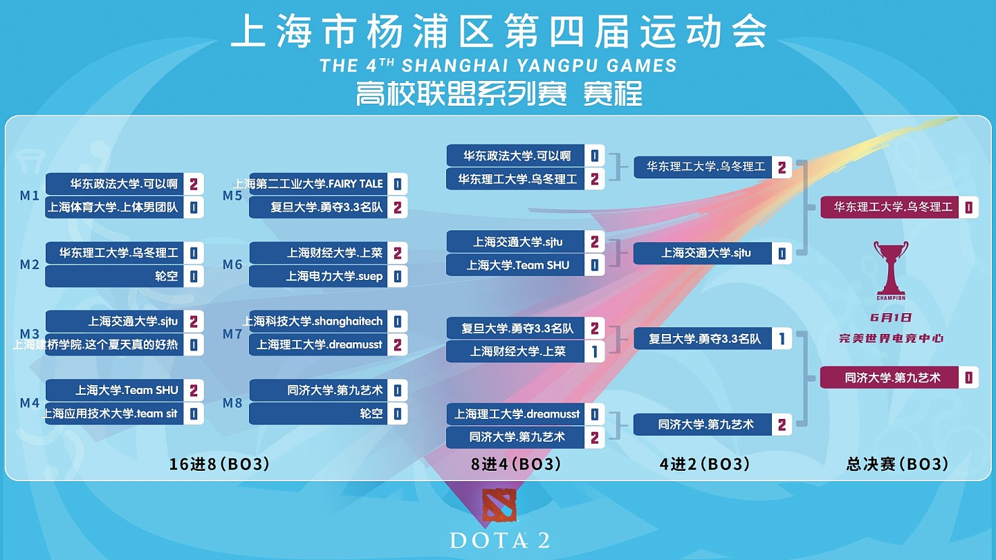 上海市杨浦区第四届运动会高校联盟系列赛《刀塔》项目决赛即将开幕 - 1