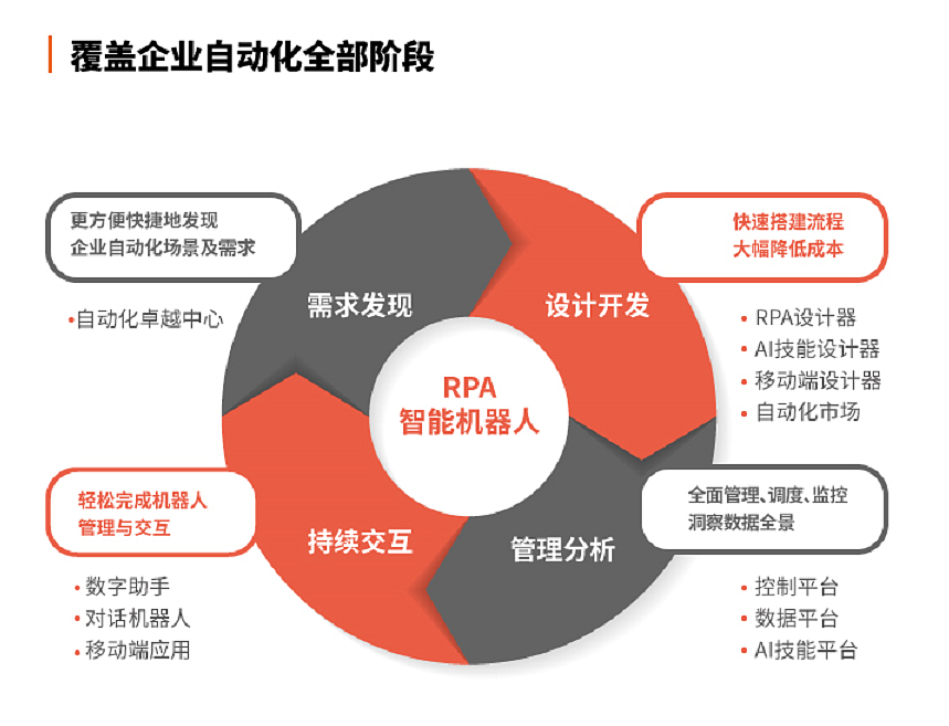 弘玑Cyclone完成1.5亿美元C轮融资，创中国RPA行业单笔融资额最大记录 - 1