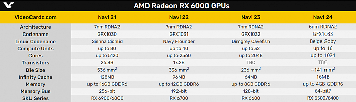 第一个6nm游戏GPU AMD Navi 24核心照首曝 - 3