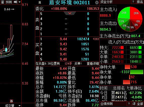 格力电器：拟受让盾安环境29.48%股份并成为其控股股东 - 2