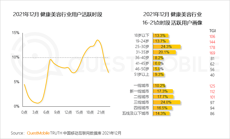 QuestMobile2021中国移动互联网年度大报告：社交、购物、视频及金融四大行业用户超10亿，短视频总时长占比增至26% - 104