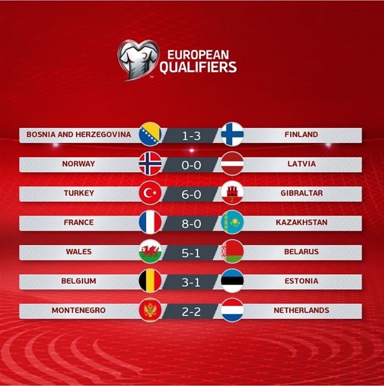 世预赛欧洲区今日综述：芬兰客胜波黑 拉脱维亚战平挪威 - 1