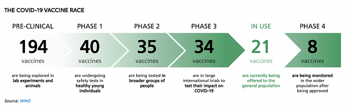 新冠病毒不断变异，“万能疫苗”还有多远？ - 1
