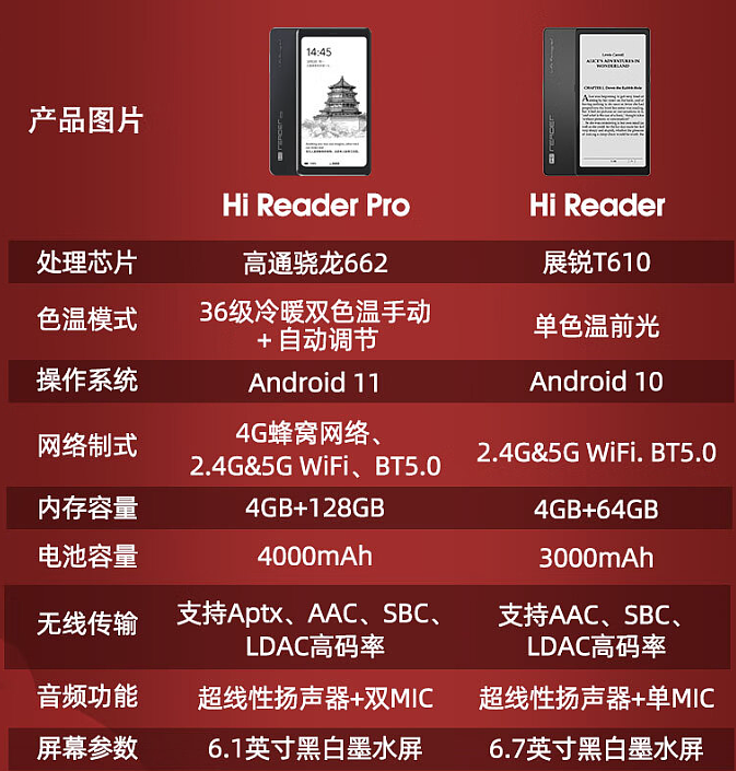 海信 Hi Reader Pro 墨水屏手机发布：搭载骁龙 662，运行安卓 11，首发价 1699 元 - 6