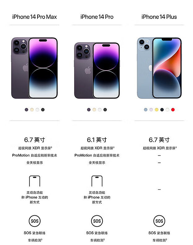 立减 1250 元 + 12 期免息：iPhone 14 Pro/Max 京东自营狂促开启 - 3