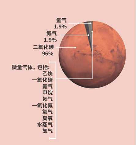 去火星不用再种土豆？中国科学家首次在实验室实现人工合成淀粉 - 10