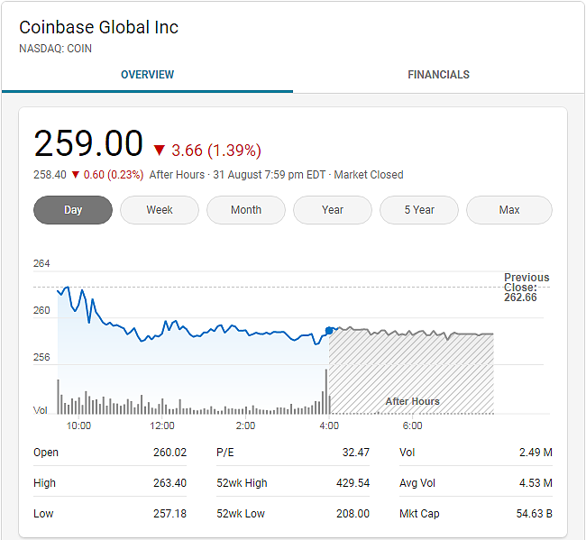 Coinbase声称向12.5万客户发送了错误的账户安全通知 - 3