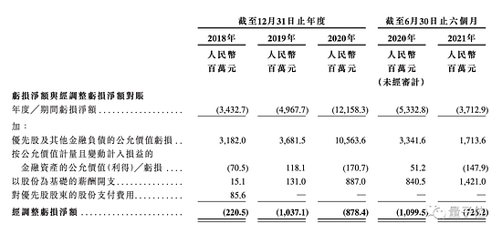 商汤招股书详解：40名教授250+博士3593位工程师 AI收入亚洲第一 - 4