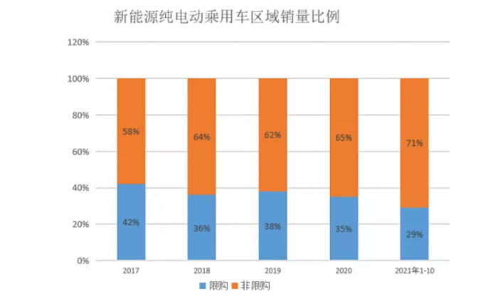 2021车市拐点之年：芯片荒、交付难、投诉多 - 4