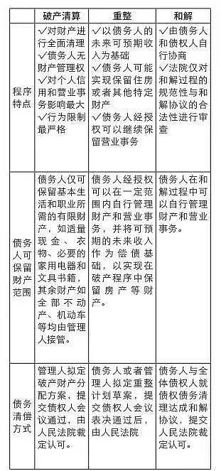 全国首个“破产人”在深圳产生 通过免责考察期后未清偿债务可免除 - 1