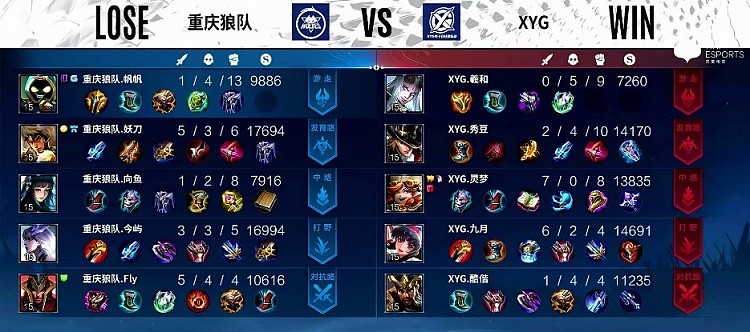 ?KPL S组：XYG关键奔狼开团终结比赛 手握关键赛点 - 7