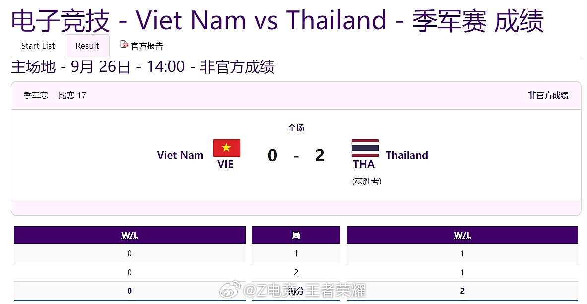 王者荣耀项目泰国队赢下季军赛 摘得泰国在本届亚运会的第三枚铜牌！ - 1