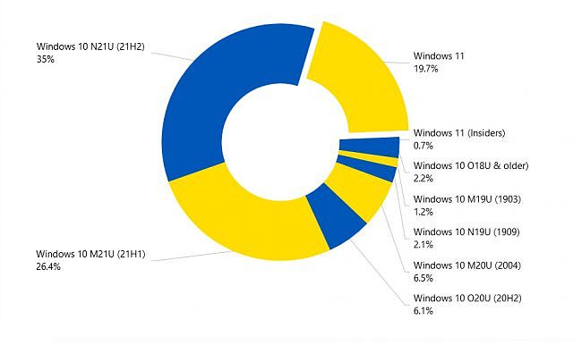 Usage-share-640x386.jpg