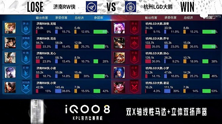 KPL常规赛：猪八戒完美大招，瑶马无限冲脸，LGD大鹅1-0济南RW侠 - 6