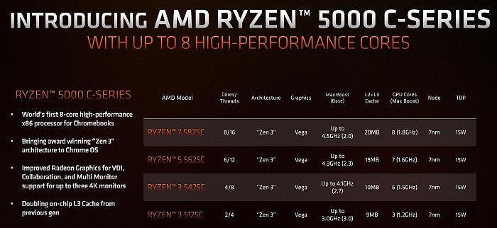 Zen3再战江湖 AMD正式发布锐龙5000C - 2